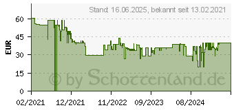 Preistrend fr Schleich Wild Life Abenteuerstation (42507)