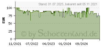 Preistrend fr Netatmo smarter Kohlenmonoxid Melder Alarm 85dB Wlan HomeKit APP - Weiss (NCO-DE-320117-0)