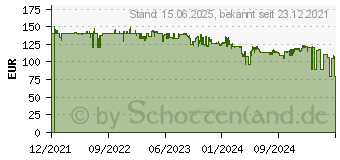 Preistrend fr ASUS ZenScreen MB165B