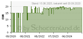 Preistrend fr SteelSeries QcK Heavy Medium 2020 Edition (63836)