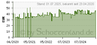 Preistrend fr Nilfisk Multibrsten-Set 128470459