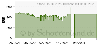 Preistrend fr HP M34d WQHD (3B1W4E9)