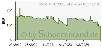 Preistrend fr TRENDnet TI-IG90 PoE Injektor 10 / 100 / 1000MBit/s 21.22.1443