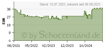 Preistrend fr Bosch MUZ45RV2 Raspelvorsatz fr Fleischwolf