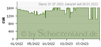 Preistrend fr HP Victus 16-d0085ng (4J6B9EA)