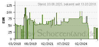 Preistrend fr Kensington Privacy 2w Adh 15.6 16 9 (626470)