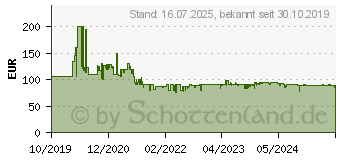 Preistrend fr G3 Ferrari Pizza Express Delizia - Pizzaofen - 1.2 kW - Schwarz (G1000610)