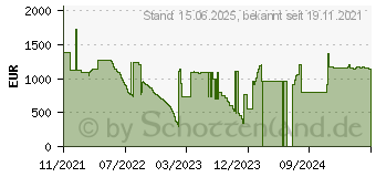 Preistrend fr 128GB Kingston DDR4-3200 CL22 ECC Load Reduced 4RX4 (KTH-PL432LQ/128G)