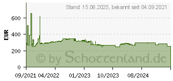 Preistrend fr Cisco Systems Cisco Catalyst 1000 8 Port GE (C1000-8T-2G-L)