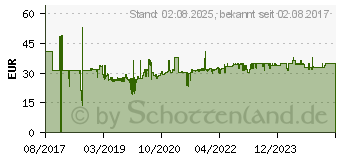 Preistrend fr Wera Tools Wera 15 Impaktor TX Schraubenziehereinsatz 15 Stck(e) (05057776001)