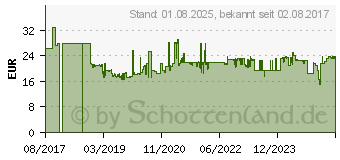 Preistrend fr Wera Tools Wera 20 BTH PZ 2 Schraubenziehereinsatz 20 Stck(e) (05057762001)