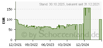 Preistrend fr Logitech POP Keys Heartbreaker, Tastatur, rosa (920-010721)