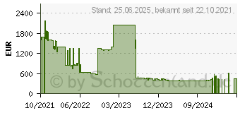 Preistrend fr XFX Speedster SWFT 319 Radeon RX 6800 CORE Gaming (RX-68XLAQFD9)