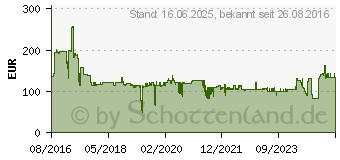 Preistrend fr Wera 05020092001 Joker Switch Imperial Ring-Maulschlssel-Satz 4teilig