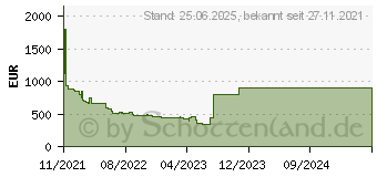 Preistrend für MANLi GeForce RTX 3060 Ti LHR (N630306TIM24802)