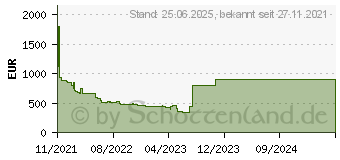 Preistrend fr MANLi GeForce RTX 3060 Ti LHR (N630306TIM24802)