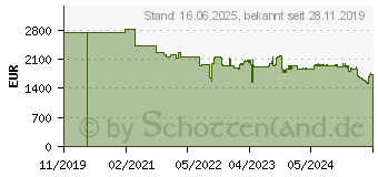 Preistrend fr Vivitek Beamer DLP Helligkeit: 5000lm 1920 x 1200 Wuxga 20000 : 1 Wei (DU3661Z)