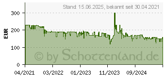 Preistrend fr Polar Ignite 2 (90085185)