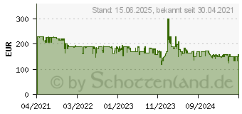 Preistrend fr Polar Ignite 2 Pulsuhr mit integriertem Sensor 30mm S/L Champagner (90085185)