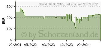 Preistrend fr MSI MEG CoreLiquid S280 (9S6-6A0431-001)