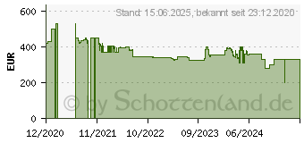 Preistrend fr Thermaltake Toughpower TF1 1550W, PC-Netzteil, schwarz (PS-TPD-1550FNFATE-1)