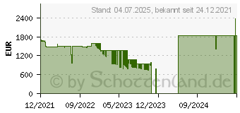 Preistrend fr Lenovo ThinkPad T14 G2 (20W000QXGE)