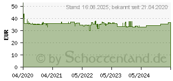 Preistrend fr Club3D CAC-1331 Adapter Hdmi 2.0 St. DP 1.2 Bu. 4K@60Hz HDR aktiv