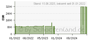 Preistrend fr Microsoft Surface Go 3 LTE i3 8/256GB platin (8VJ-00033)