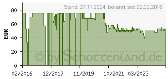 Preistrend fr TFA Dostmann Weatherhub Temperatur-/Feuchtesensor mit Profi-Kabelfhler, Multisensor (30.3302.02)