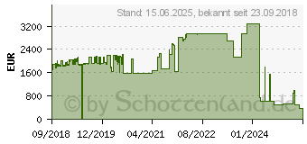 Preistrend fr Cisco Systems Cisco ISR 4321 Kabelrouter Eingebauter Ethernet-Anschluss Schwarz (ISR4321-VSEC/K9)