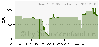 Preistrend fr INTERMEC 1-970647-02-0 Thermoband 450 m