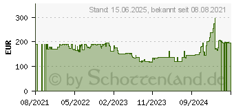 Preistrend fr 1TB Seagate Game Drive fr Xbox SSD 2021 (STLD1000400)