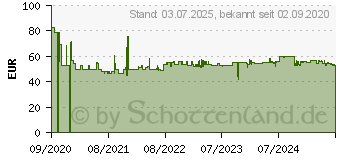 Preistrend fr Yealink SIP-T31G IP-Telefon 5-Wege-Telefon Konferenzen Standhalterung Brandneu