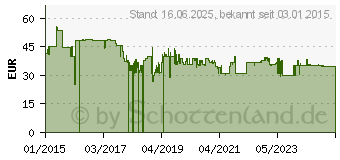 Preistrend fr JVC CS-JS600 Autolautsprecher Passiv CSJS600