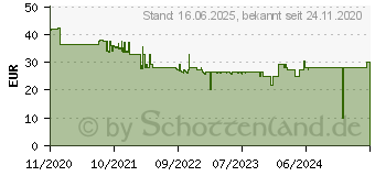 Preistrend fr Schwaiger 715941 Vorhngeschloss Herkmmliches Vorhngeschloss 1 Stck(e)