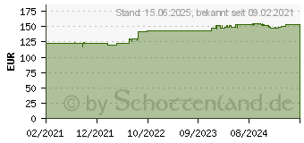 Preistrend fr SEH printserver ONE - Druckserver - GigE, USB 3.2 Gen 1 (M04130)