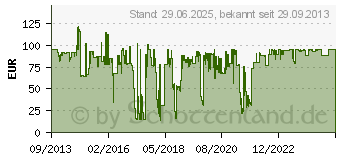 Preistrend fr NewStar FPMA-D935POLE Verlngerungsrohr