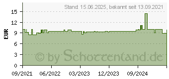 Preistrend fr Inter-tech NBS-200, Halterung, silber (88885559)