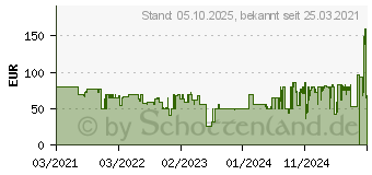 Preistrend fr Samsung Wechselrahmen 75 , wei (VG-SCFA75WTBXC)