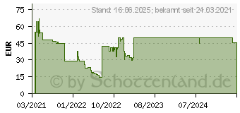 Preistrend fr Targus Notebook Hlle Passend fr maximal: 35,6cm (14 ) Schwarz (TSS1000GL)