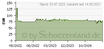 Preistrend fr Yealink Tastenerweiterung EXP43 fr T4X(U) Serie