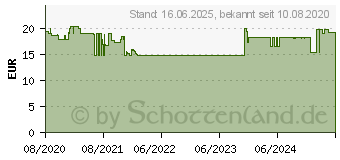 Preistrend fr Equip 333310 - Steckdosenleiste 19 , 1HE, 8-fach