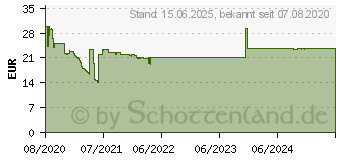 Preistrend fr Equip 333312 - Steckdosenleiste 19 , 1HE, 6-fach