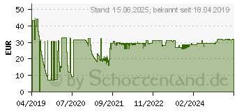 Preistrend fr Level One LevelOne Media Konverter RJ45 SC SM 2km (FVT-1102)