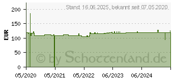 Preistrend fr AXIS TP3801-E - Kameragehuse - Schwarz (Packung mit 4) - fr P/N: 01593-001, 01594-001 (01626-001)