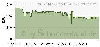 Preistrend fr Thermaltake TOUGHLIQUID Ultra 360 (CL-W323-PL12GM-B)