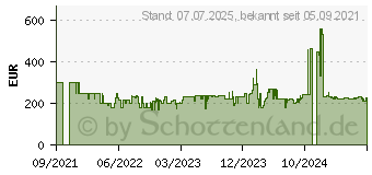 Preistrend fr Lenovo L27q-35 WQHD (66D5GAC2EU)