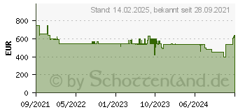 Preistrend fr IDENTsmart ID800 Zeiterfassung Starter-Kit (S5103000344)