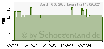 Preistrend fr Tonies Lieblings-Kinderlieder - Tierlieder (10001258)