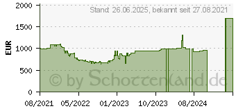 Preistrend fr MSI GeForce RTX 3070 SUPRIM X 8G LHR (V390-263R)